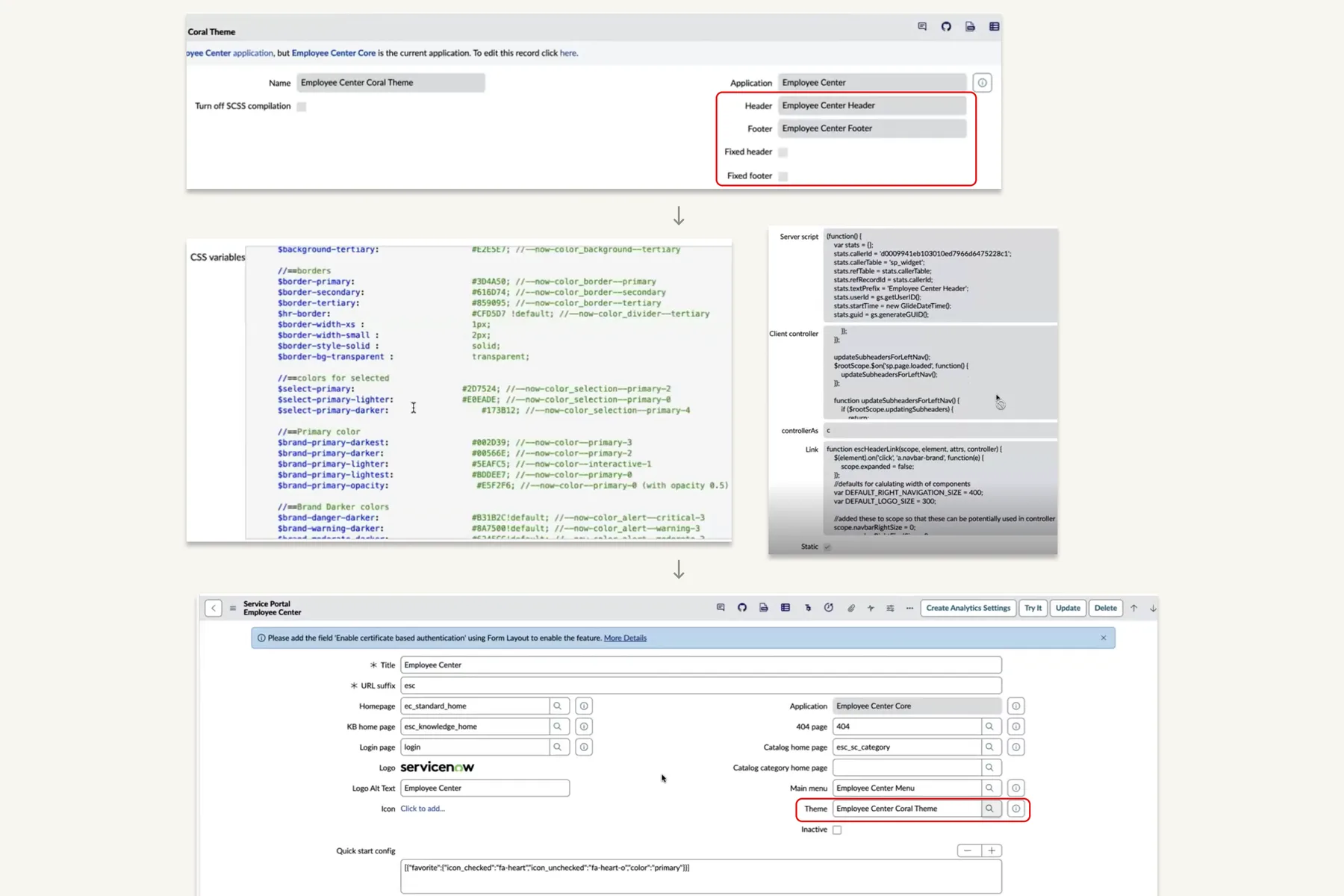 Collage of the legacy setup — Coral Theme record (Header/Footer fields highlighted), the raw CSS variables panel, and the Service Portal config form (Theme field highlighted)