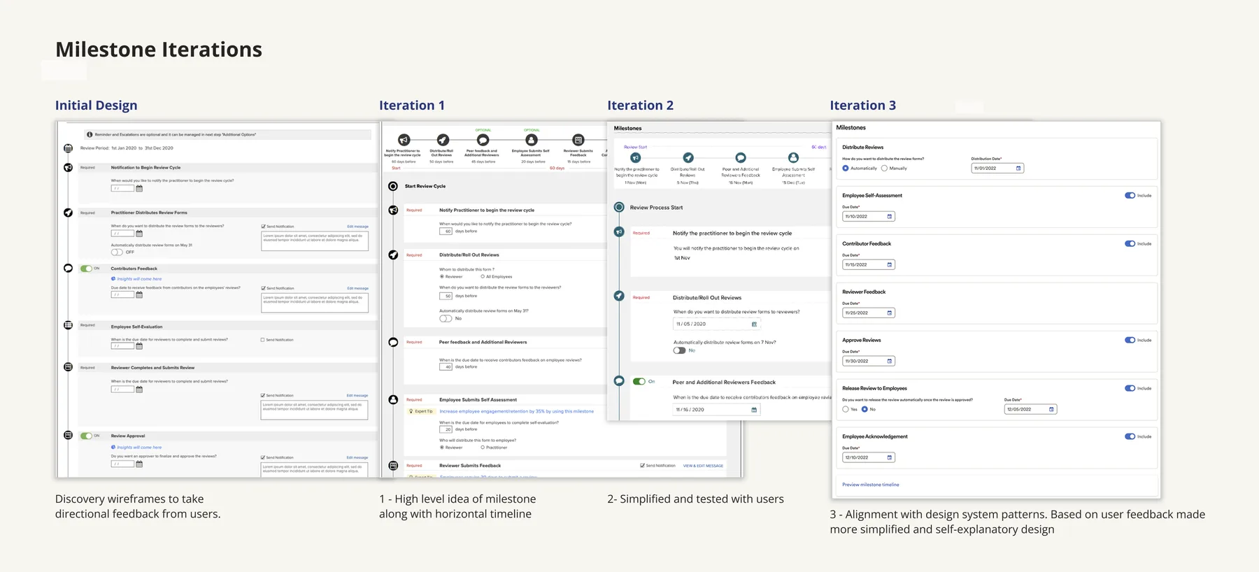 The 4-stage milestone iteration sequence, from initial discovery wireframes through to the final, design-system-aligned pattern
