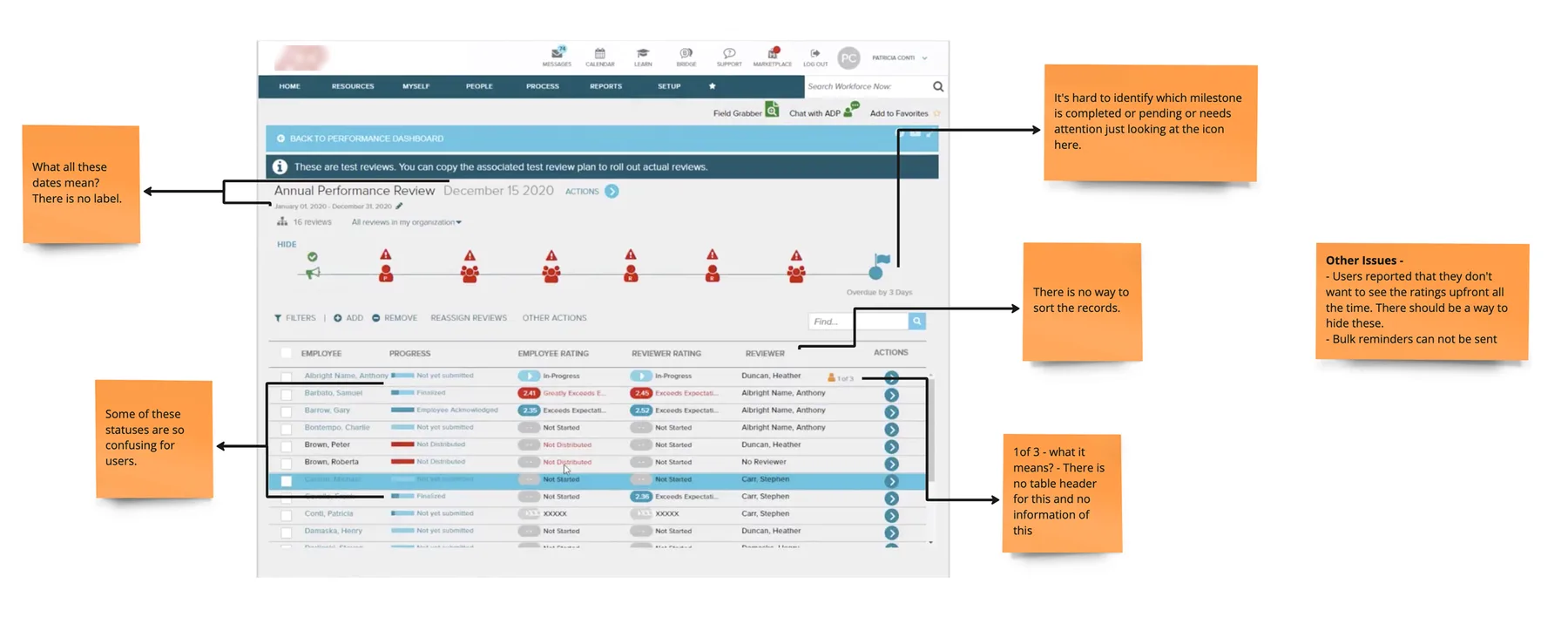 Annotated legacy Focal Point Review detail table, showing how status labels and the timeline made it hard to know what needed attention