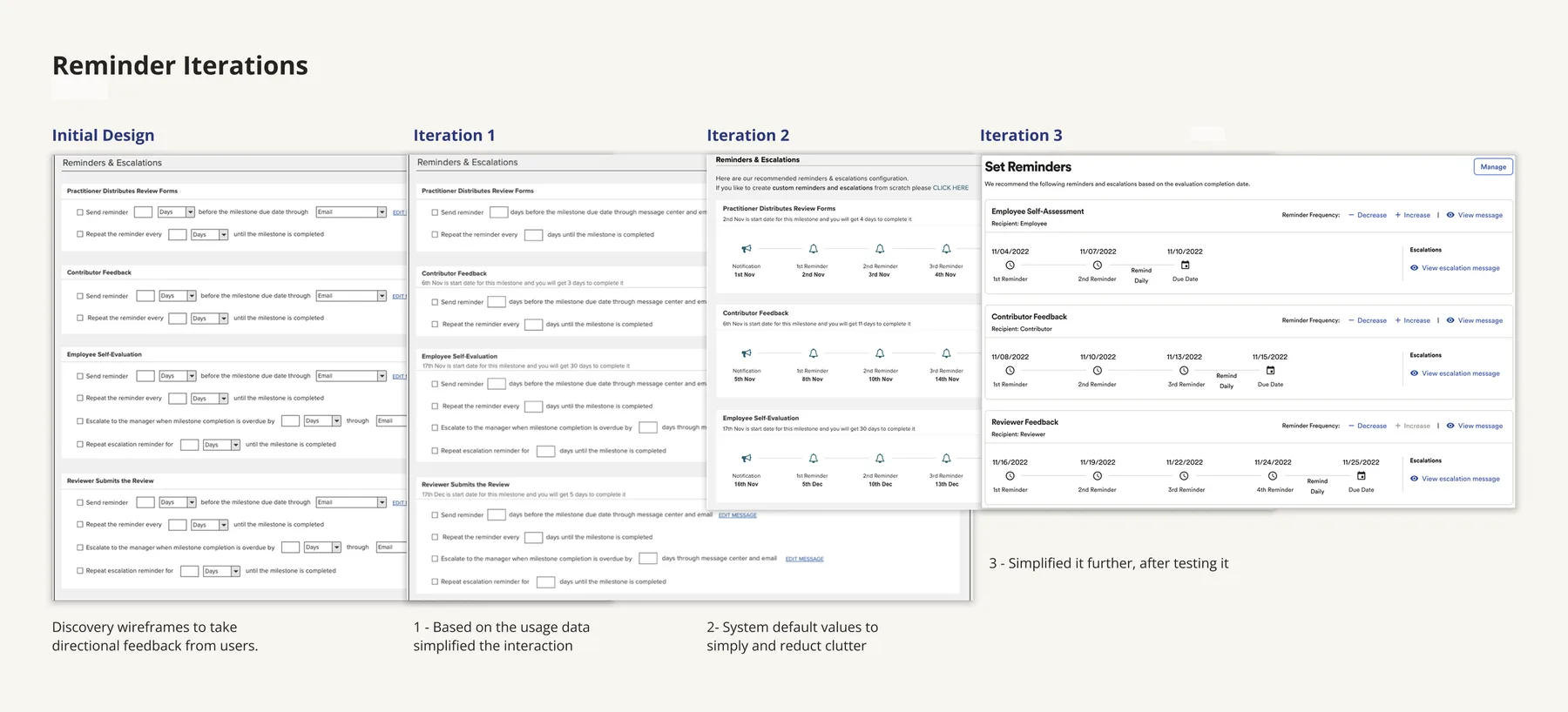 The reminder iteration sequence, ending in the final reminder/escalation scheduler with system defaults and a visual schedule