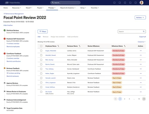 Review Cycle detail / tracking workspace